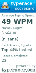 Scorecard for user n_zane