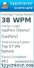 Scorecard for user na2hiro
