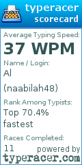 Scorecard for user naabilah48