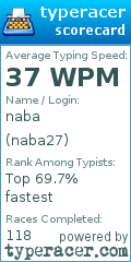 Scorecard for user naba27