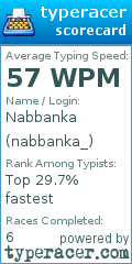 Scorecard for user nabbanka_