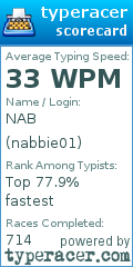 Scorecard for user nabbie01