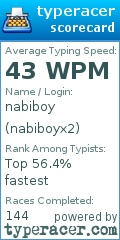Scorecard for user nabiboyx2