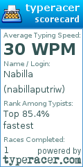 Scorecard for user nabillaputriw