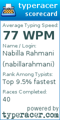 Scorecard for user nabillarahmani