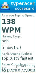 Scorecard for user nabiv1ra