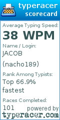 Scorecard for user nacho189