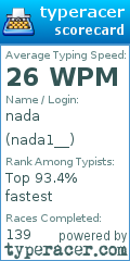 Scorecard for user nada1__