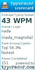 Scorecard for user nada_magnolia