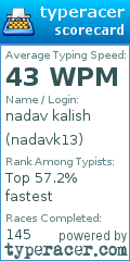 Scorecard for user nadavk13
