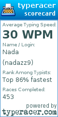 Scorecard for user nadazz9