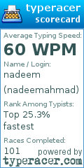 Scorecard for user nadeemahmad