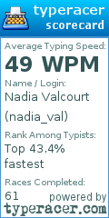 Scorecard for user nadia_val