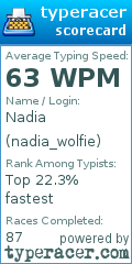Scorecard for user nadia_wolfie