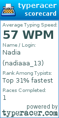 Scorecard for user nadiaaa_13