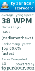 Scorecard for user nadiamatthews