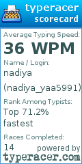 Scorecard for user nadiya_yaa5991