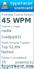 Scorecard for user nadpip83