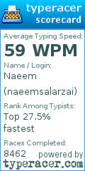 Scorecard for user naeemsalarzai
