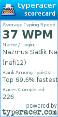 Scorecard for user nafi12