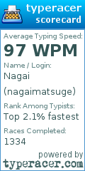 Scorecard for user nagaimatsuge