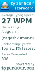 Scorecard for user nageshkumar95041