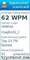 Scorecard for user naghs32_