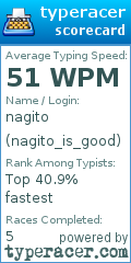 Scorecard for user nagito_is_good