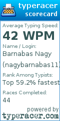 Scorecard for user nagybarnabas11