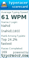 Scorecard for user nahid1183