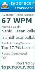 Scorecard for user nahidhasanpallab4716