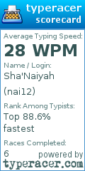 Scorecard for user nai12