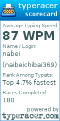 Scorecard for user naibeichibai369