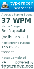 Scorecard for user najibullah123