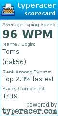 Scorecard for user nak56