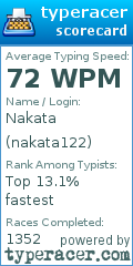 Scorecard for user nakata122