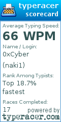 Scorecard for user naki1
