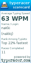 Scorecard for user nakkij