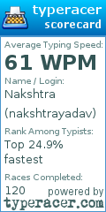 Scorecard for user nakshtrayadav