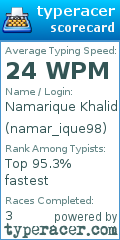 Scorecard for user namar_ique98