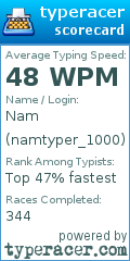 Scorecard for user namtyper_1000