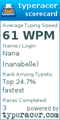 Scorecard for user nanabelle