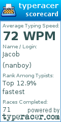 Scorecard for user nanboy