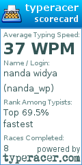 Scorecard for user nanda_wp