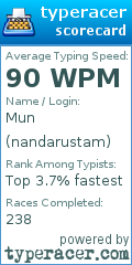 Scorecard for user nandarustam