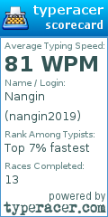 Scorecard for user nangin2019