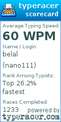 Scorecard for user nano111