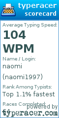 Scorecard for user naomi1997