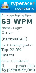 Scorecard for user naomsa666