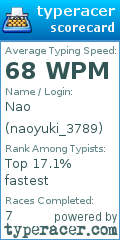 Scorecard for user naoyuki_3789